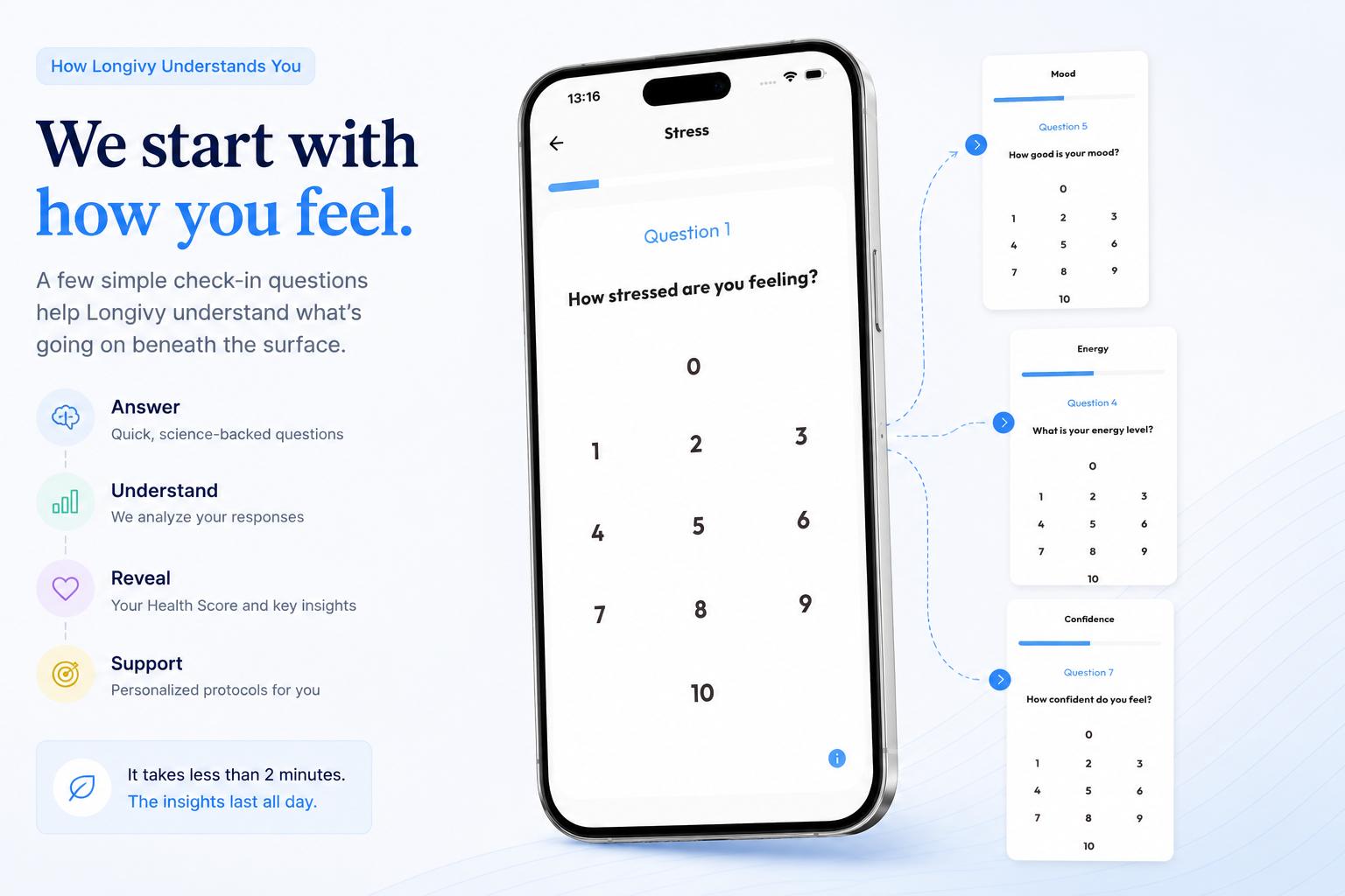 Daily inspiration connected to the wider Longivy experience