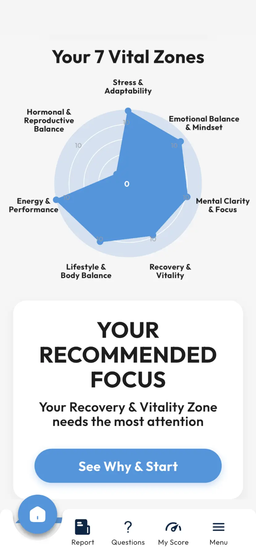 Longivy Your 7 Vital Zones view with a recommended focus