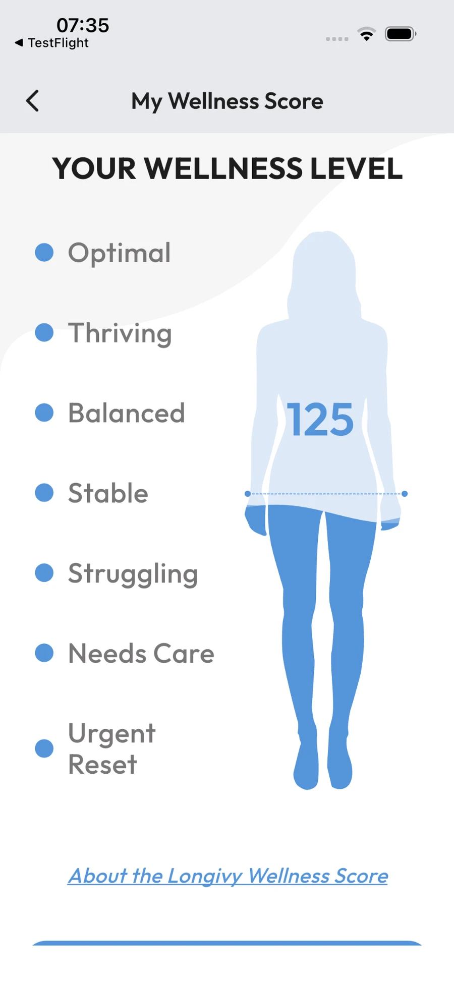 The Longivy app showing a Wellness Score across six dimensions of wellbeing